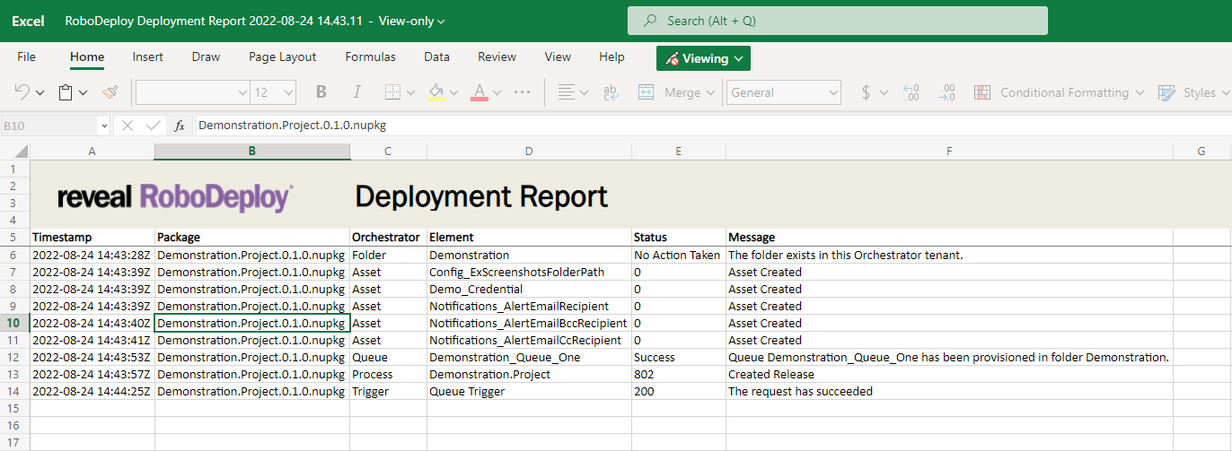 RoboDeploy Deployment Report