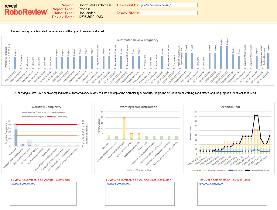 RoboReview Analytics Report