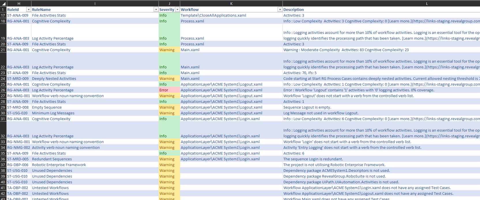 RoboReview Analysis Report Results