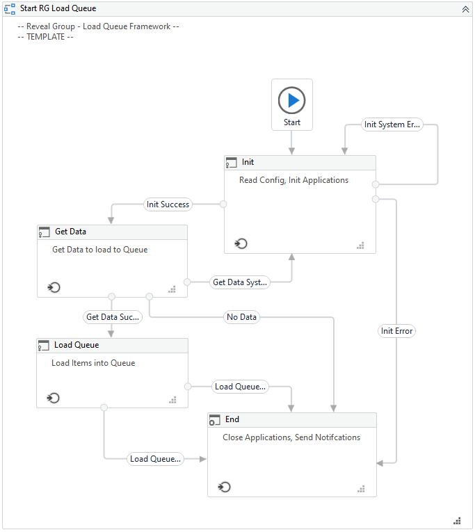 Uipath Package Manager